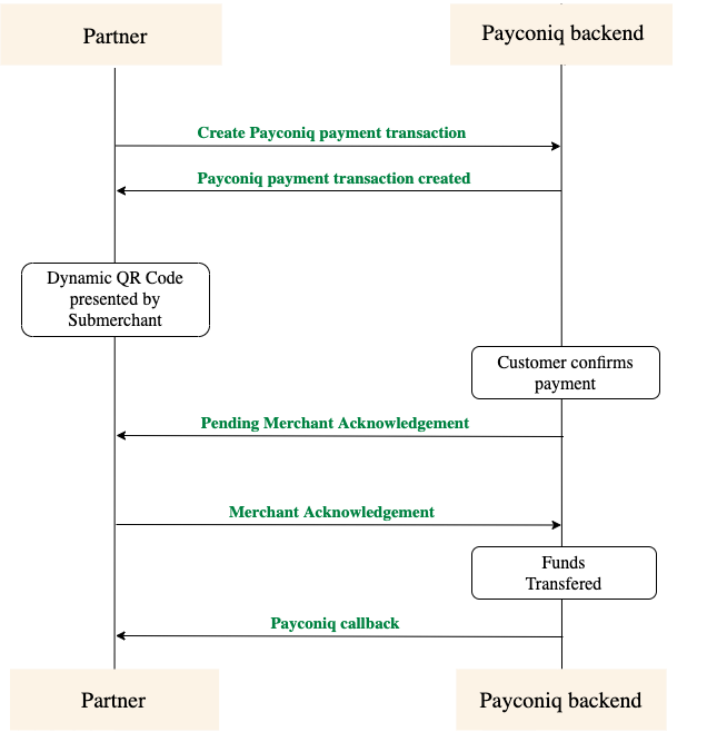 Payconiq Online (Custom Website Checkout) Process Flow